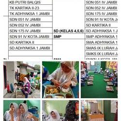 MBG Makin Mantab, Jangkauan Penerima di Perluas